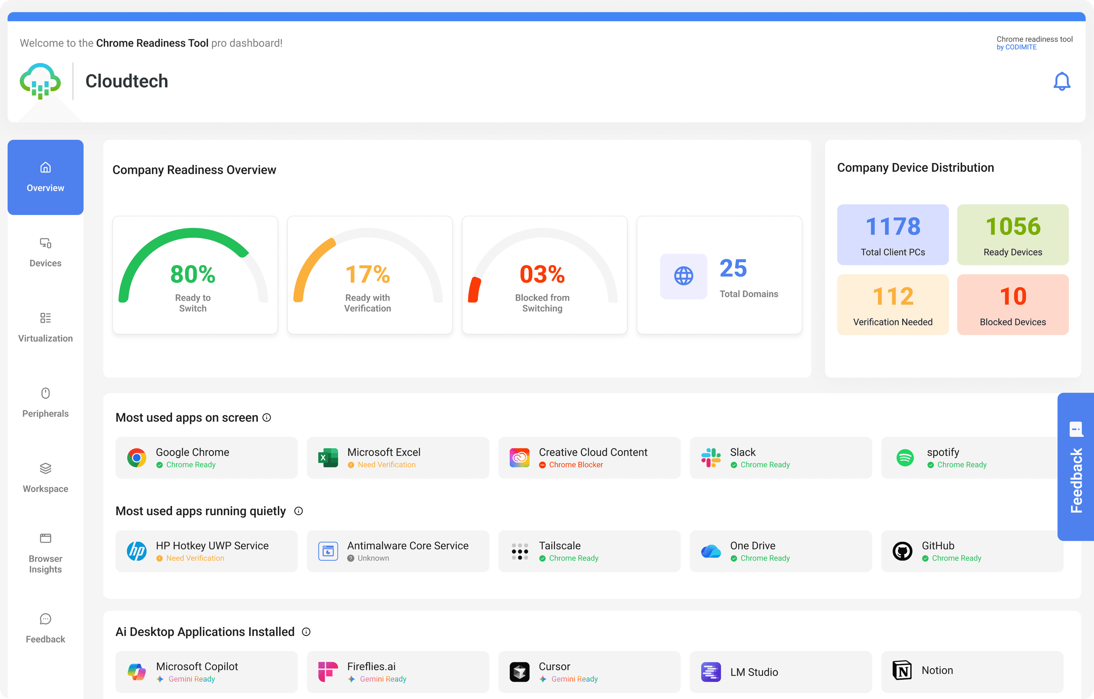 Chrome Readiness Assessment Dashboard
